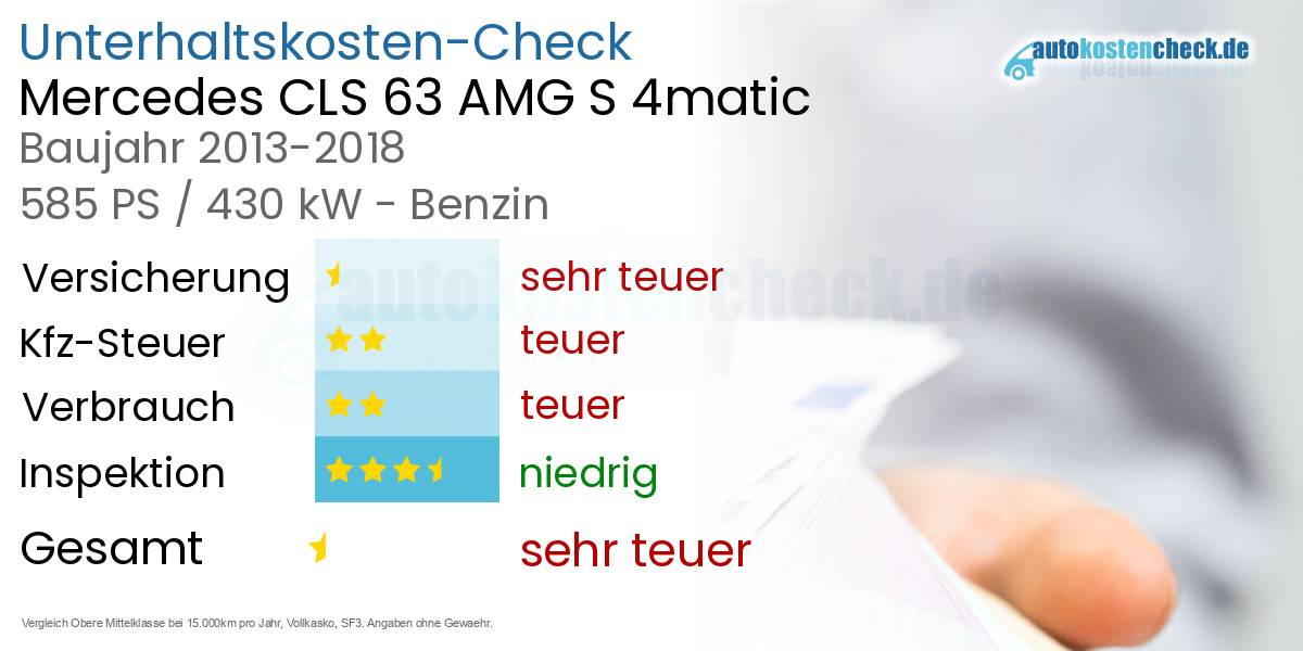 Unterhaltskosten Mercedes CLS 63 AMG S 4matic 