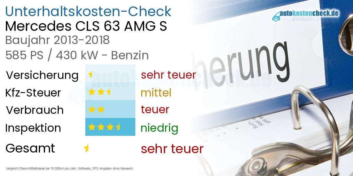 Unterhaltskosten Mercedes CLS 63 AMG S 