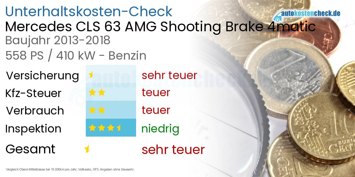 Unterhaltskosten Mercedes CLS 63 AMG Shooting Brake 4matic 