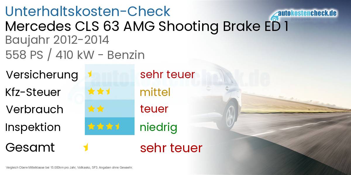 Unterhaltskosten Mercedes CLS 63 AMG Shooting Brake ED 1