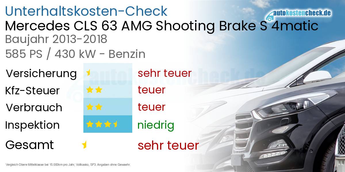 Unterhaltskosten Mercedes CLS 63 AMG Shooting Brake S 4matic 