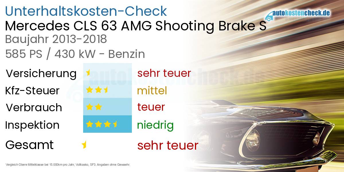 Unterhaltskosten Mercedes CLS 63 AMG Shooting Brake S 