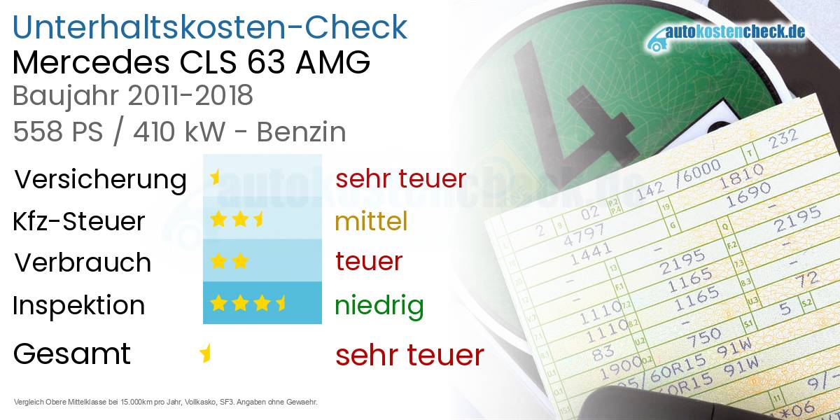 Unterhaltskosten Mercedes CLS 63 AMG 