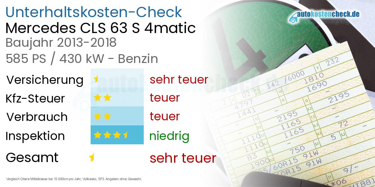 Unterhaltskosten Mercedes CLS 63 S 4matic 