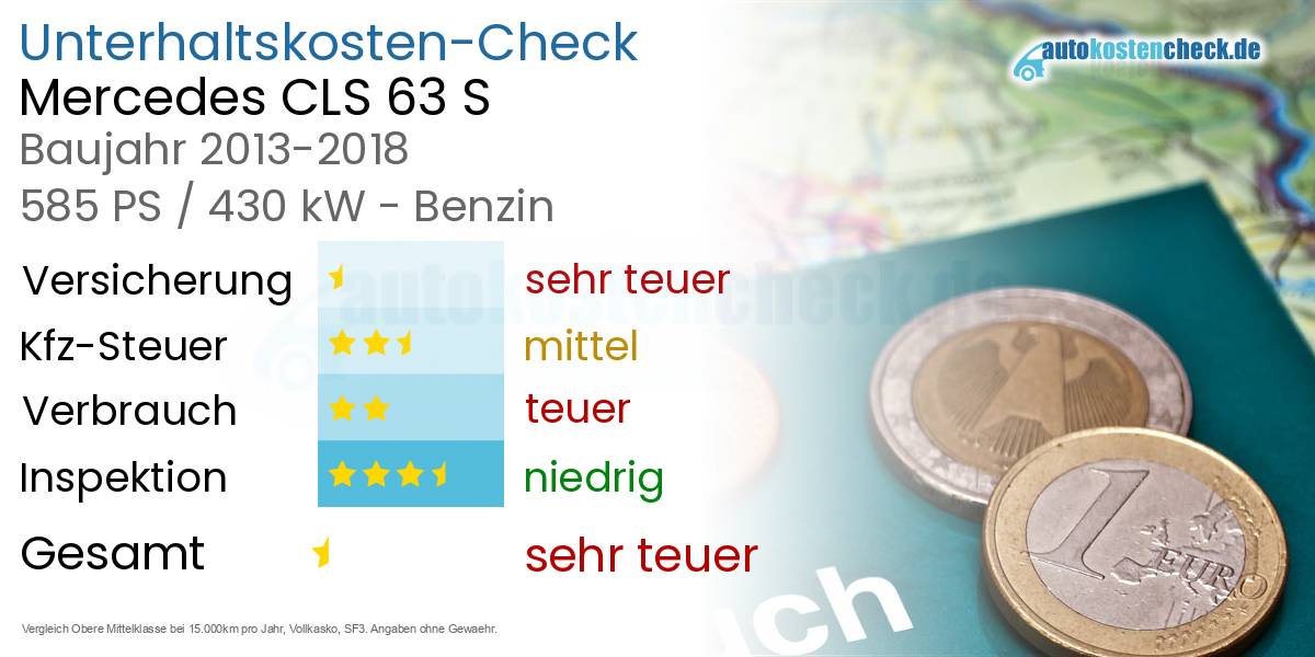Unterhaltskosten Mercedes CLS 63 S 