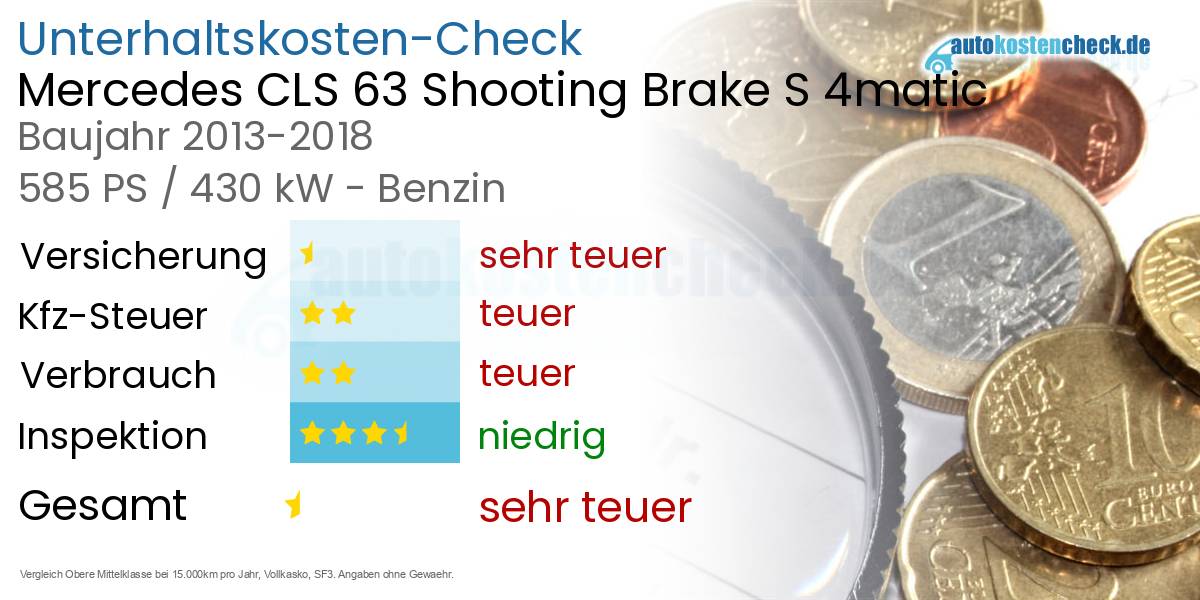 Unterhaltskosten Mercedes CLS 63 Shooting Brake S 4matic 