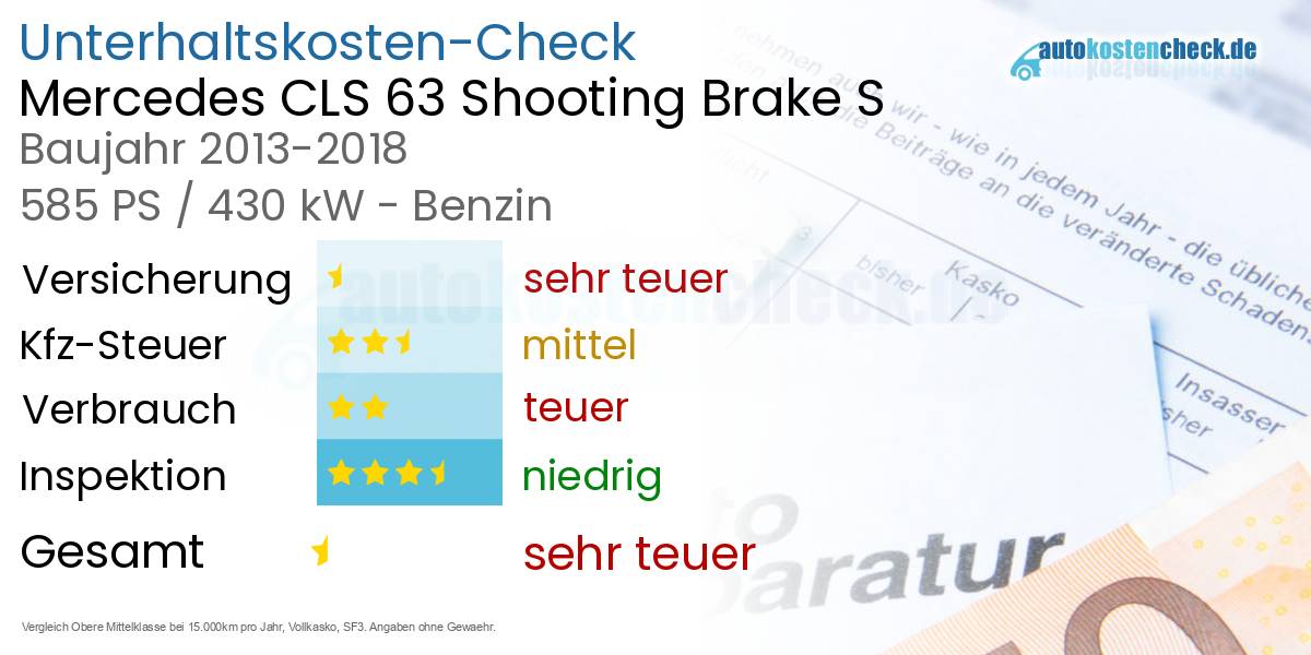 Unterhaltskosten Mercedes CLS 63 Shooting Brake S 
