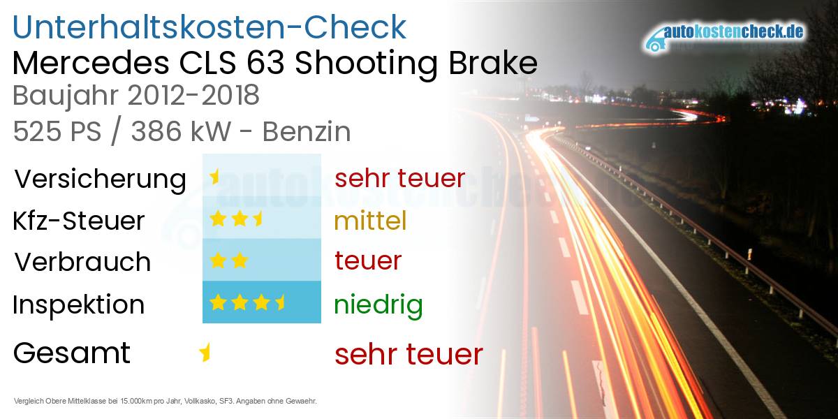 Unterhaltskosten Mercedes CLS 63 Shooting Brake 