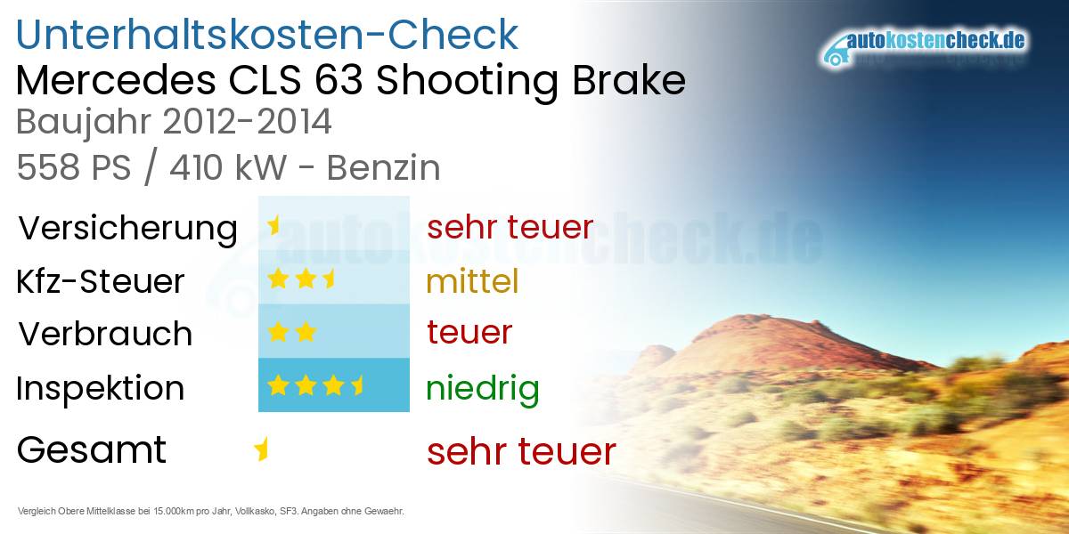 Unterhaltskosten Mercedes CLS 63 Shooting Brake 