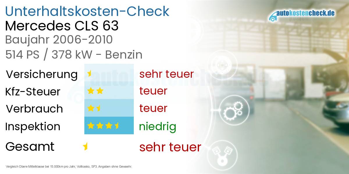 Unterhaltskosten Mercedes CLS 63 