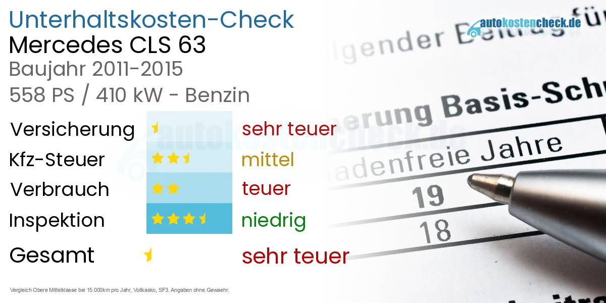 Unterhaltskosten Mercedes CLS 63 