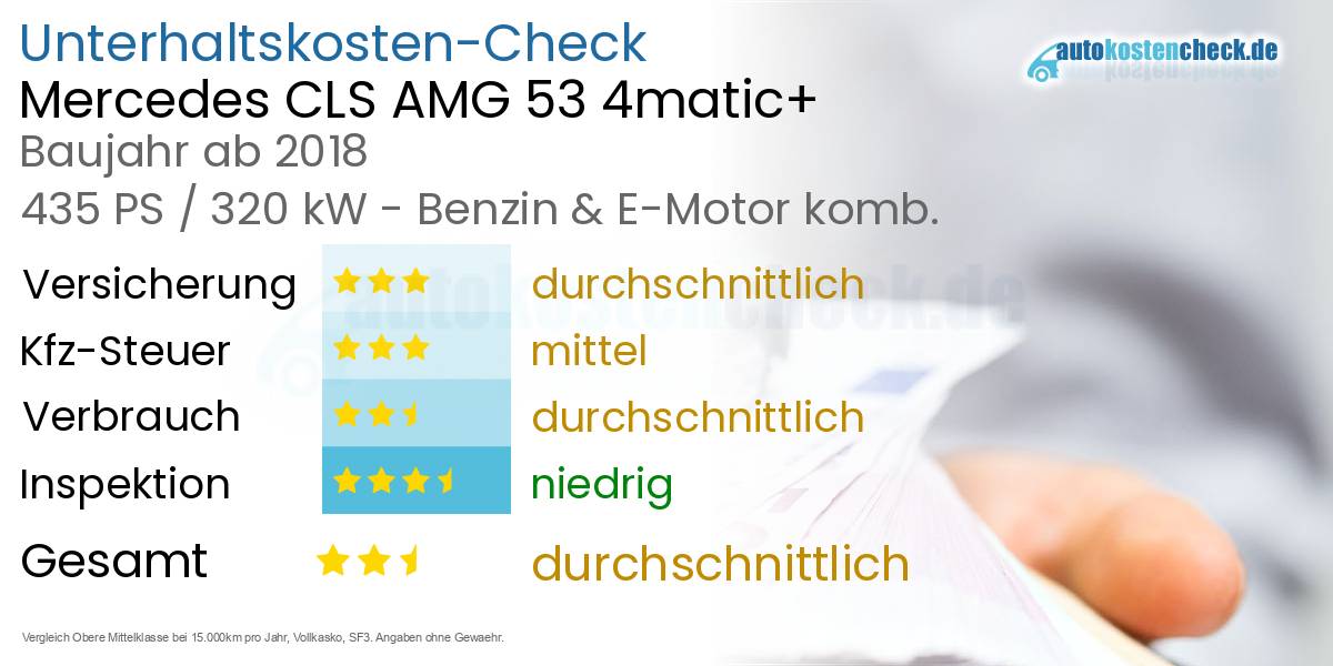 Unterhaltskosten Mercedes CLS AMG 53 4matic+ 