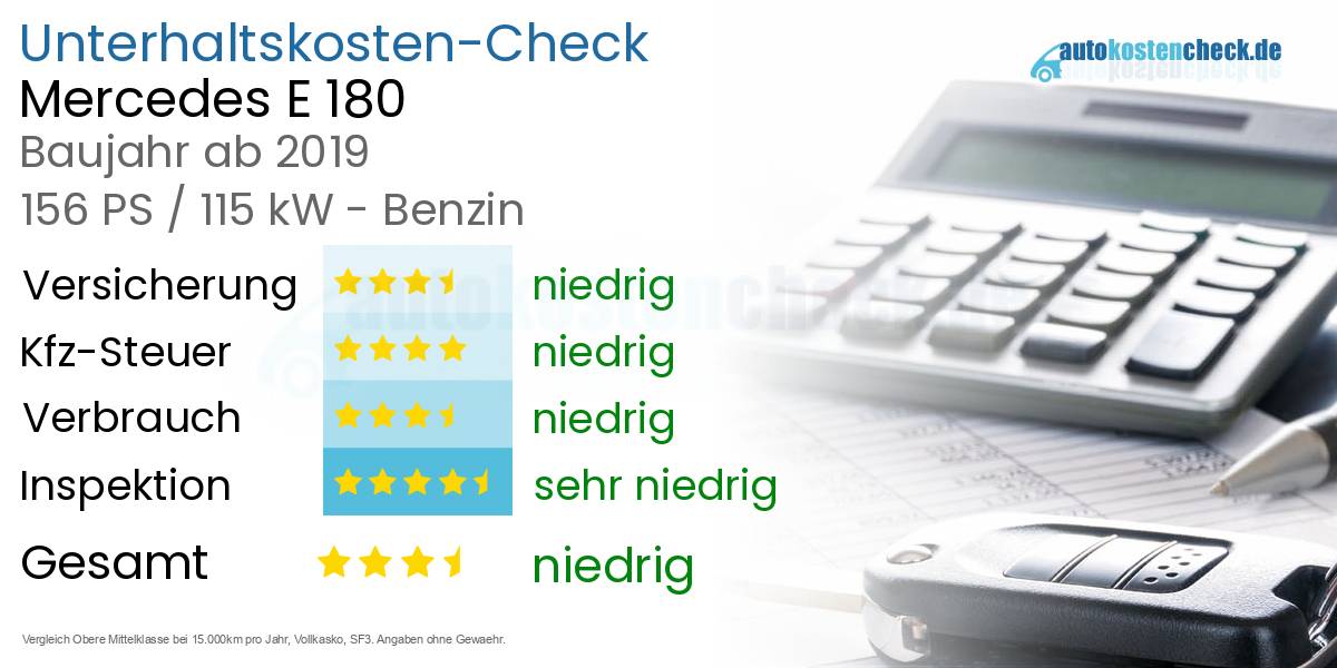 Unterhaltskosten Mercedes E 180 