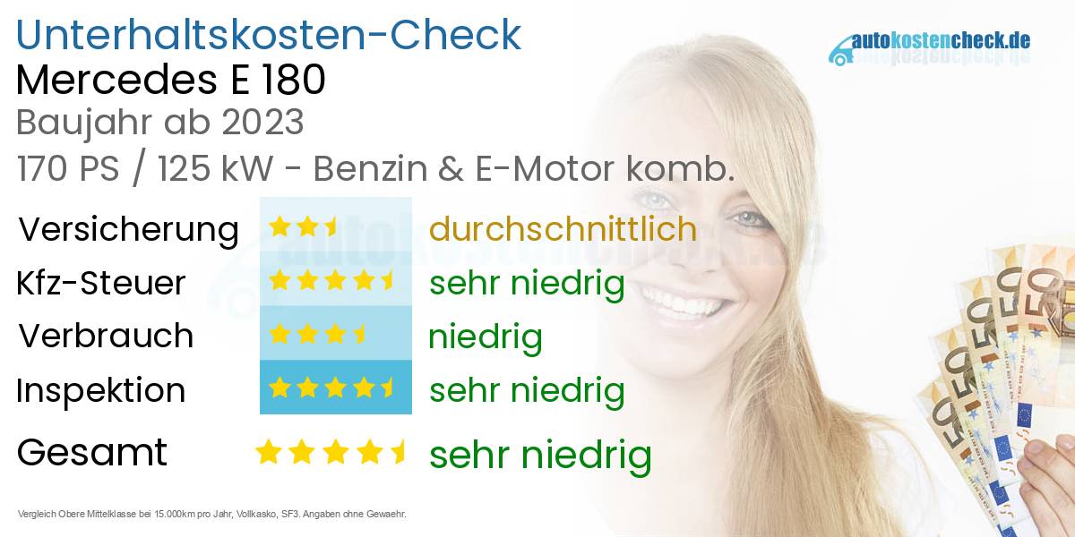 Unterhaltskosten Mercedes E 180 
