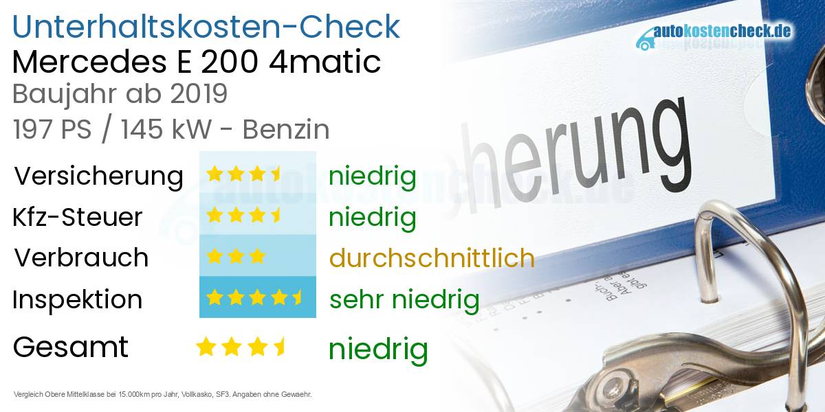Unterhaltskosten Mercedes E 200 4matic 