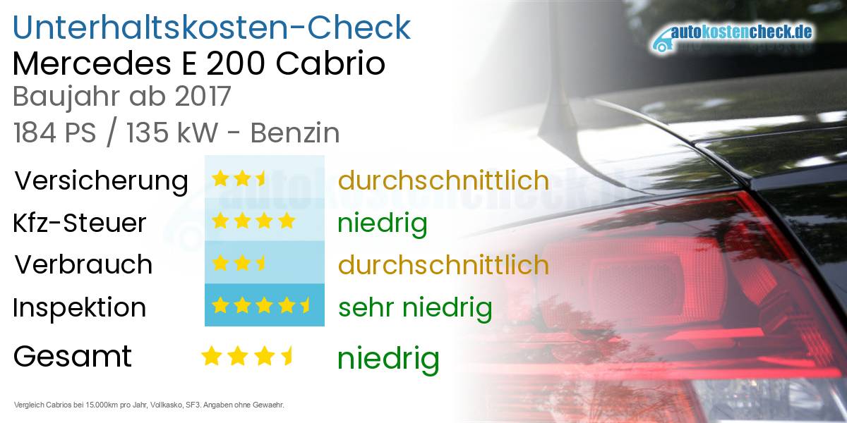 Unterhaltskosten Mercedes E 200 Cabrio 