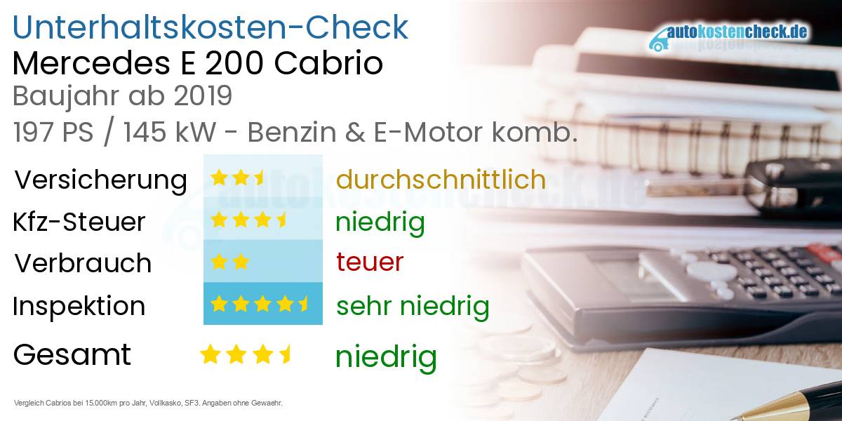 Unterhaltskosten Mercedes E 200 Cabrio 