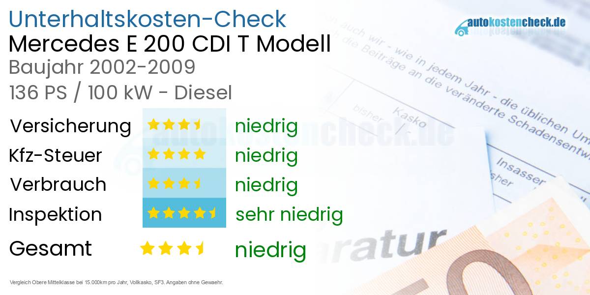 Unterhaltskosten Mercedes E 200 CDI T Modell 