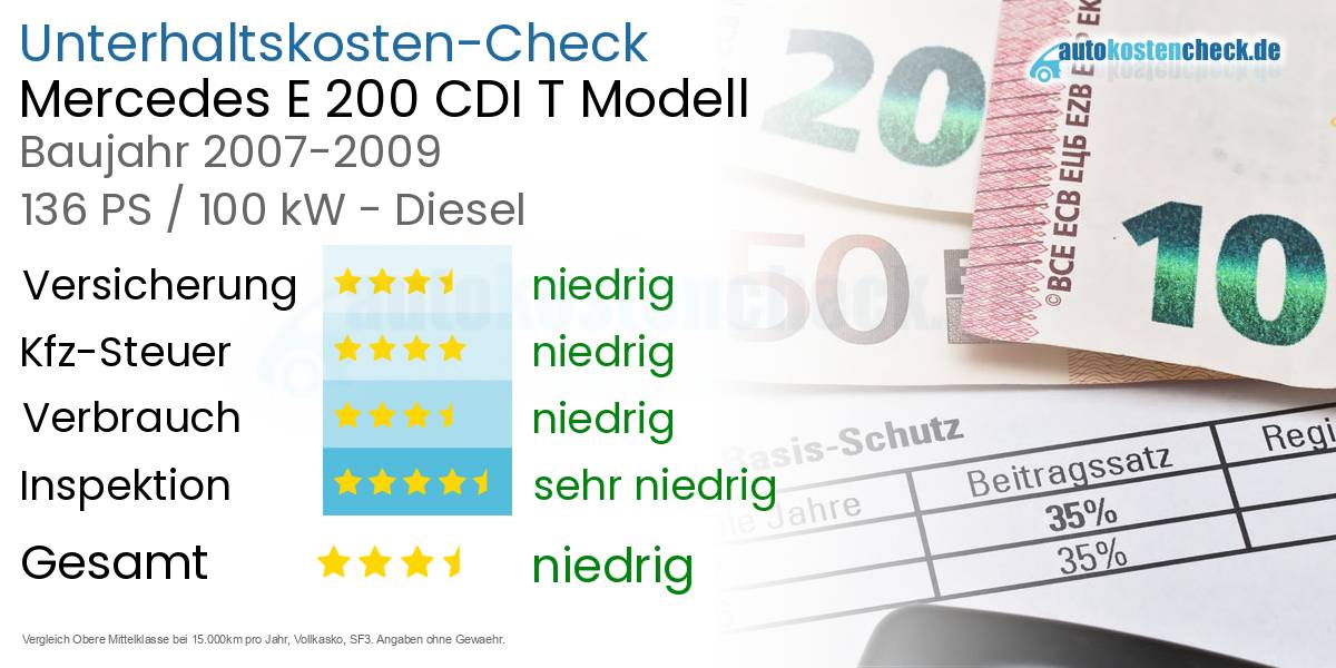 Unterhaltskosten Mercedes E 200 CDI T Modell 