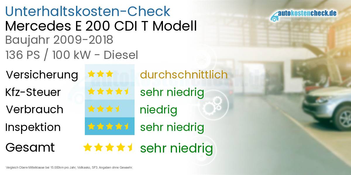 Unterhaltskosten Mercedes E 200 CDI T Modell 
