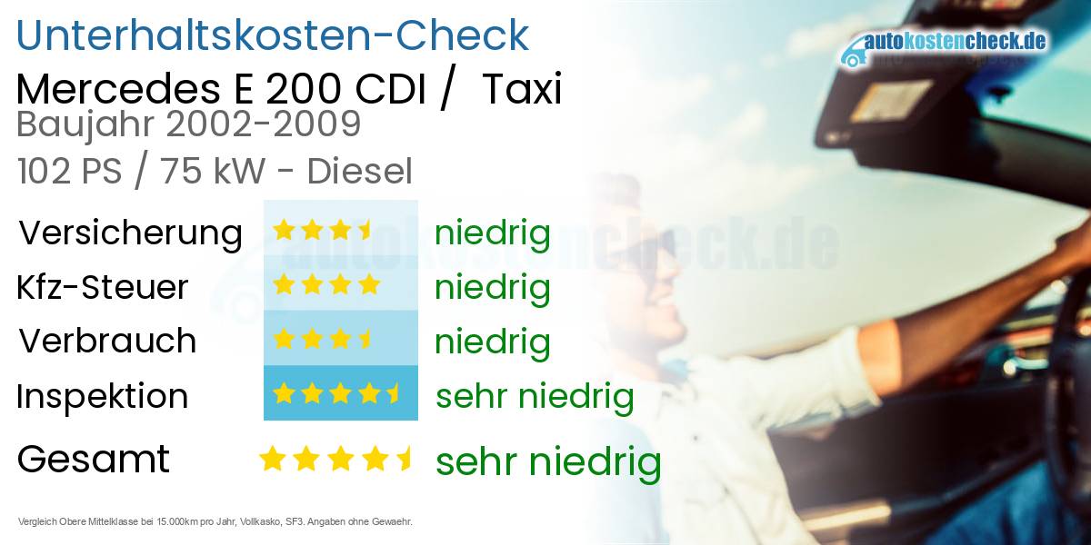 Unterhaltskosten Mercedes E 200 CDI /  Taxi 