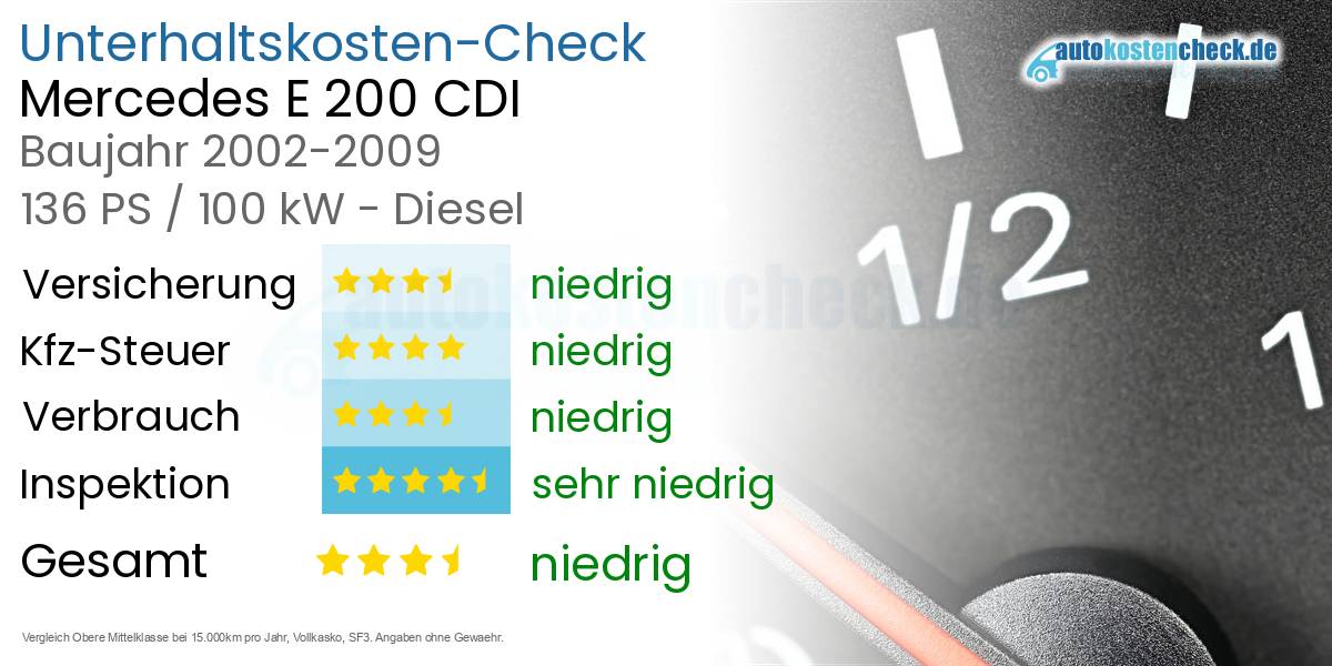 Unterhaltskosten Mercedes E 200 CDI 