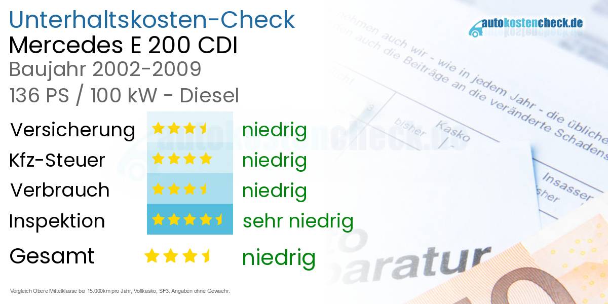 Unterhaltskosten Mercedes E 200 CDI 