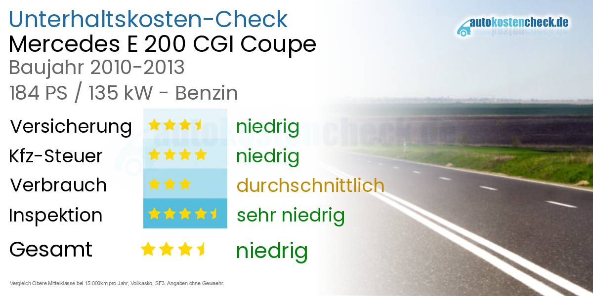 Unterhaltskosten Mercedes E 200 CGI Coupe 