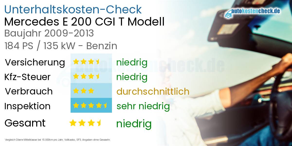 Unterhaltskosten Mercedes E 200 CGI T Modell 