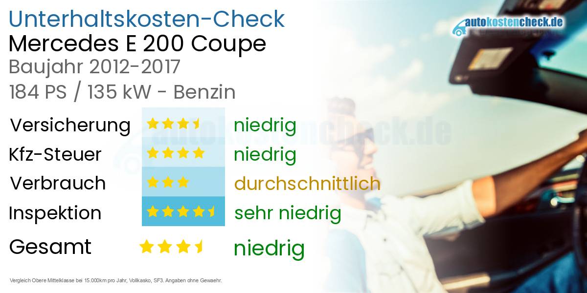 Unterhaltskosten Mercedes E 200 Coupe 
