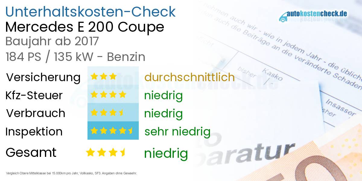 Unterhaltskosten Mercedes E 200 Coupe 