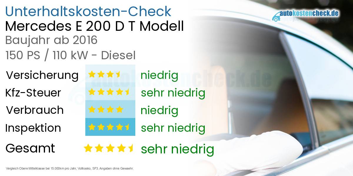 Unterhaltskosten Mercedes E 200 D T Modell 