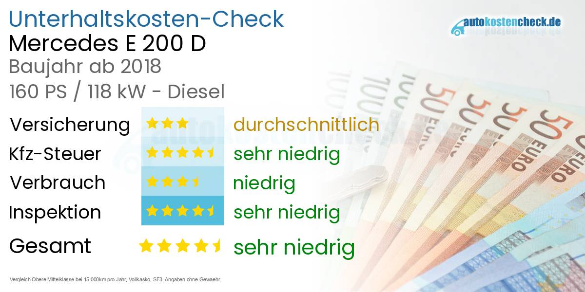 Unterhaltskosten Mercedes E 200 D 