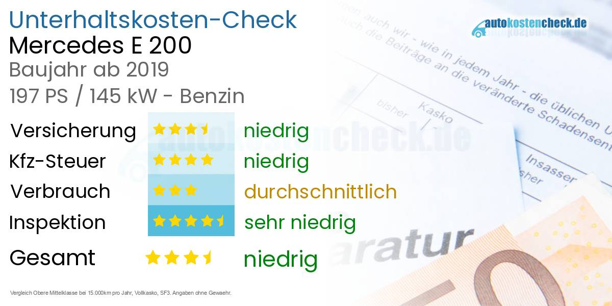 Unterhaltskosten Mercedes E 200