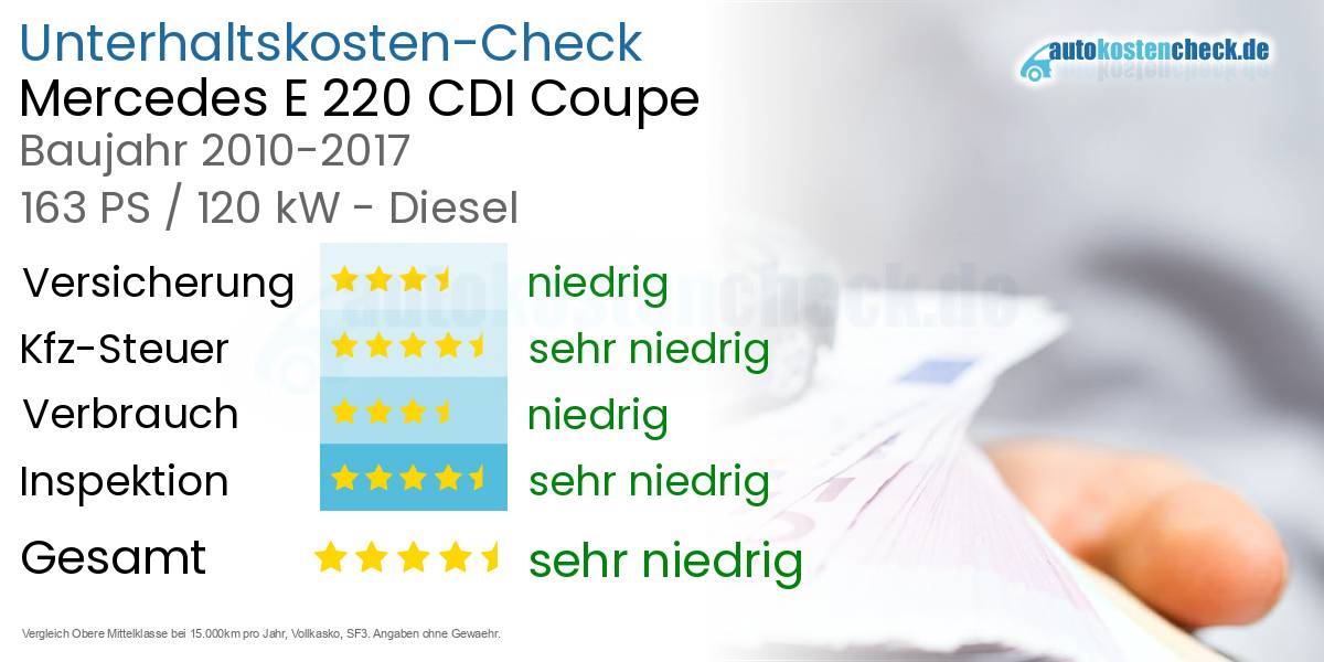Unterhaltskosten Mercedes E 220 CDI Coupe 
