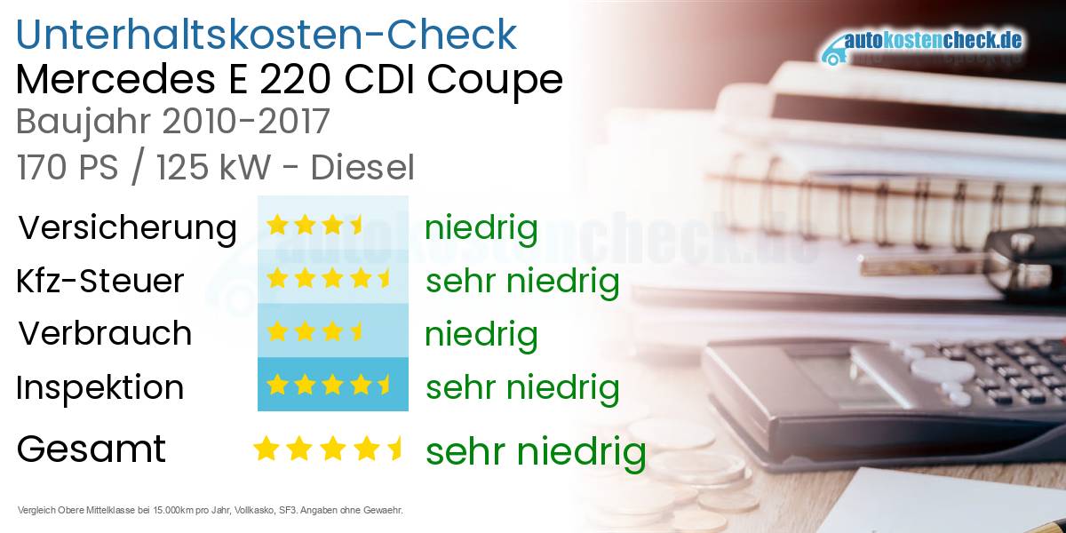 Unterhaltskosten Mercedes E 220 CDI Coupe 