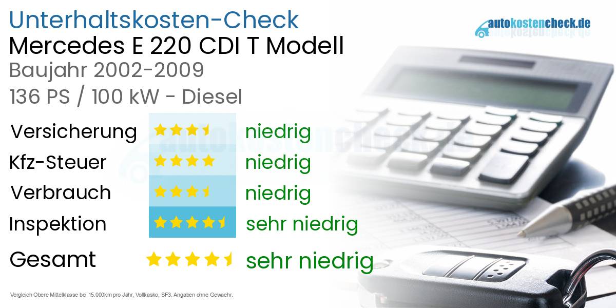 Unterhaltskosten Mercedes E 220 CDI T Modell 