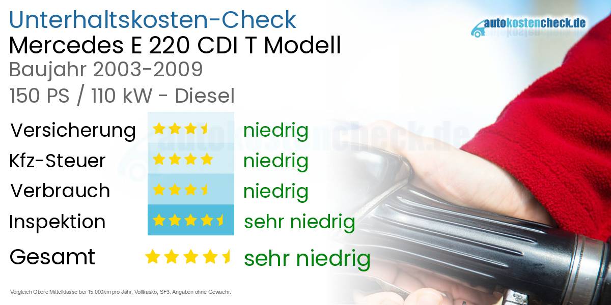 Unterhaltskosten Mercedes E 220 CDI T Modell 