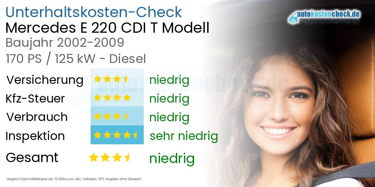 Unterhaltskosten Mercedes E 220 CDI T Modell 