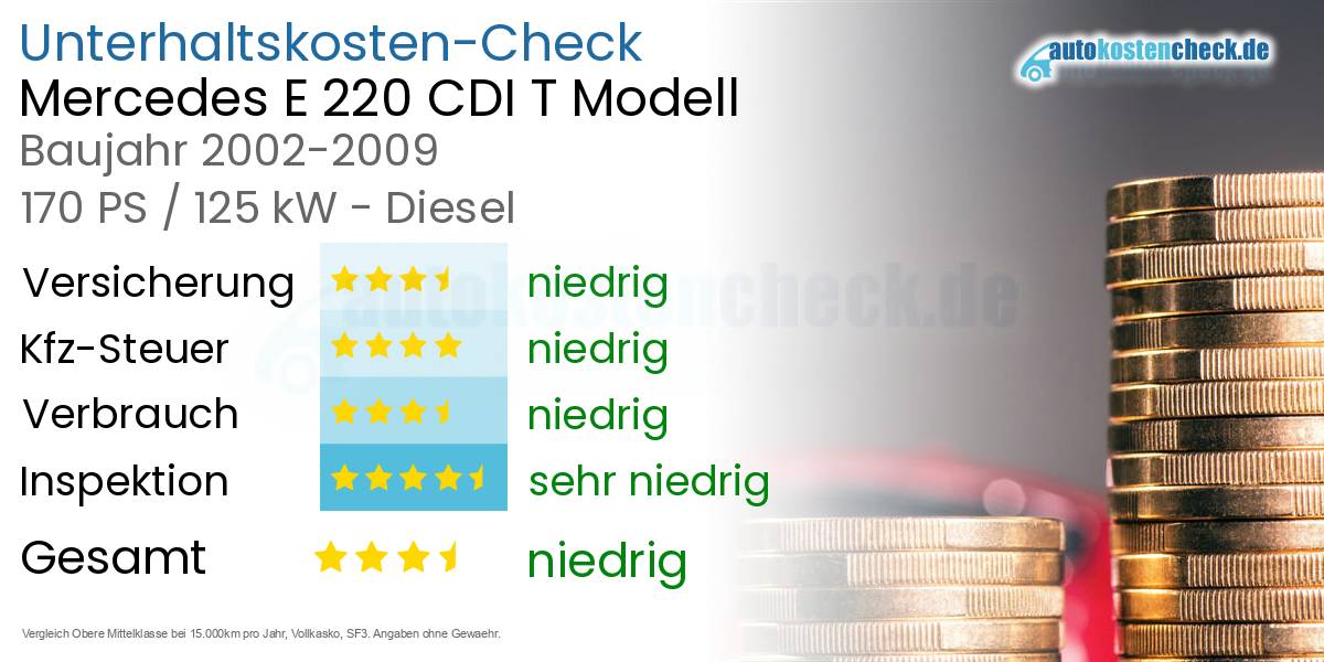 Unterhaltskosten Mercedes E 220 CDI T Modell 