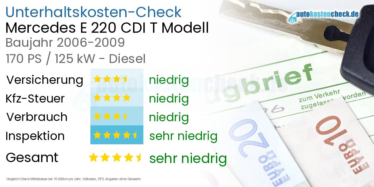 Unterhaltskosten Mercedes E 220 CDI T Modell 