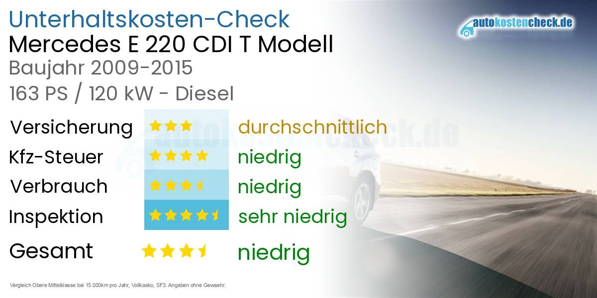 Unterhaltskosten Mercedes E 220 CDI T Modell