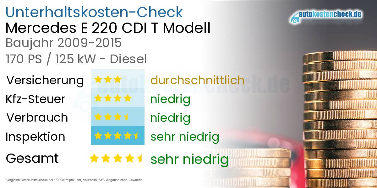 Unterhaltskosten Mercedes E 220 CDI T Modell 