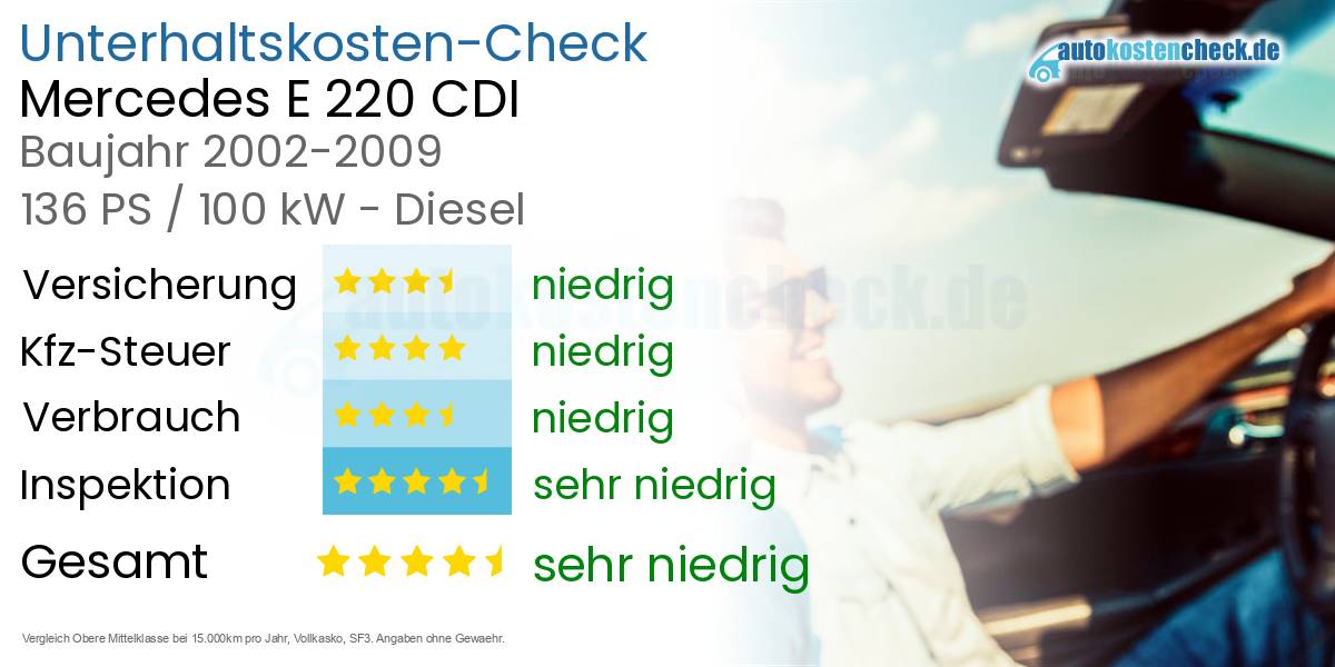 Unterhaltskosten Mercedes E 220 CDI 