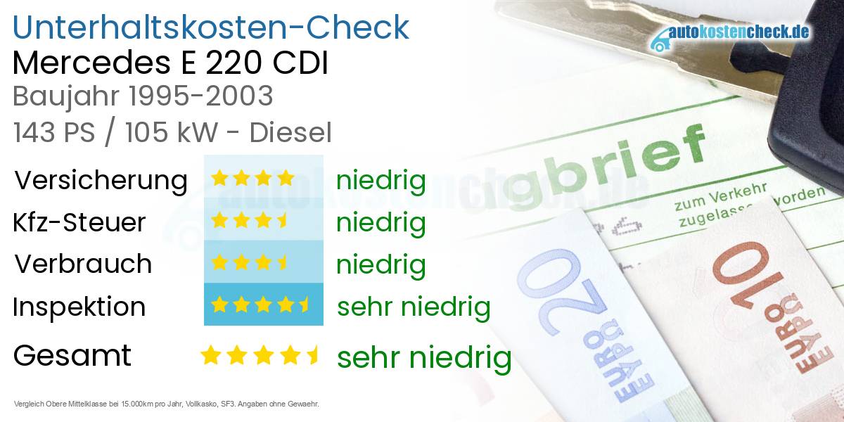 Unterhaltskosten Mercedes E 220 CDI