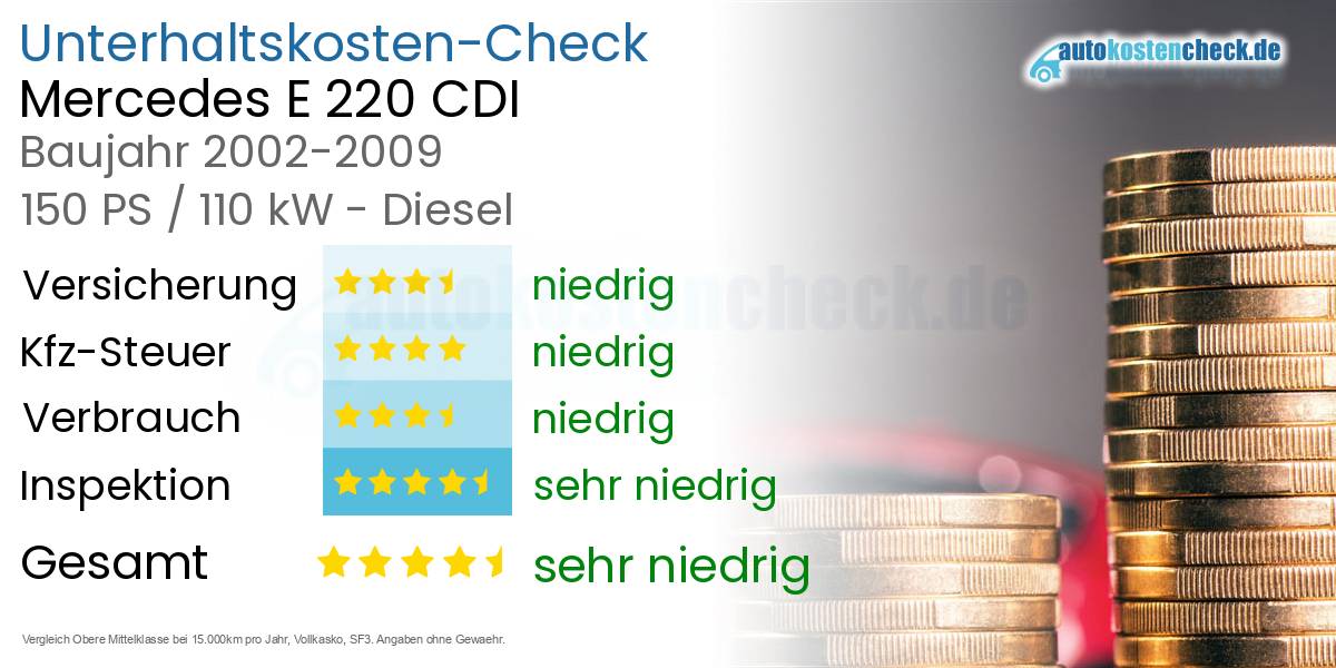 Unterhaltskosten Mercedes E 220 CDI 