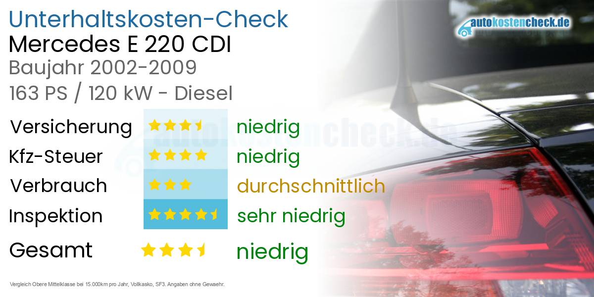 Unterhaltskosten Mercedes E 220 CDI 