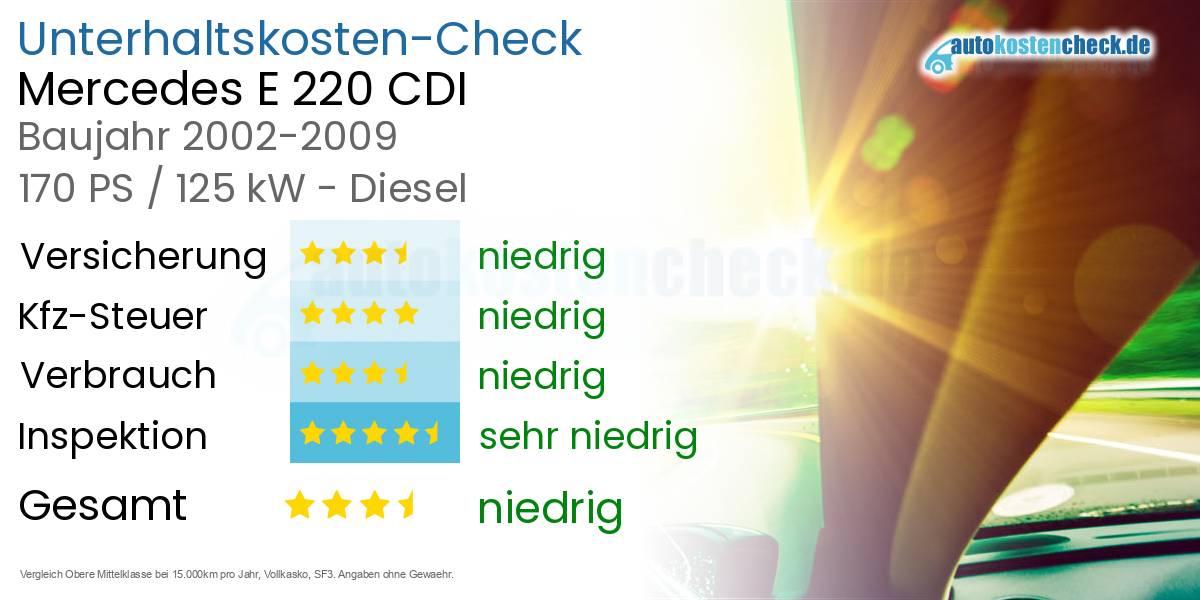 Unterhaltskosten Mercedes E 220 CDI 