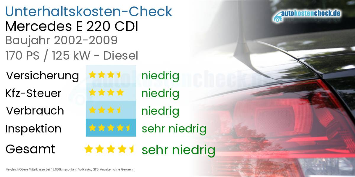 Unterhaltskosten Mercedes E 220 CDI 