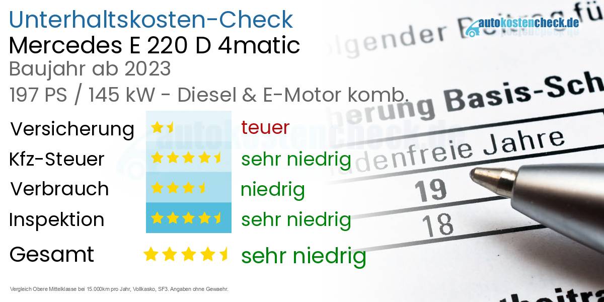 Unterhaltskosten Mercedes E 220 D 4matic 